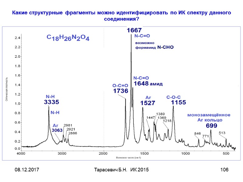 08.12.2017 Тарасевич Б.Н. ИК 2015 106 Какие структурные фрагменты можно идентифицировать по ИК 08.12.2017 Тарасевич Б.Н. ИК 2015 106 Какие структурные фрагменты можно идентифицировать по ИК